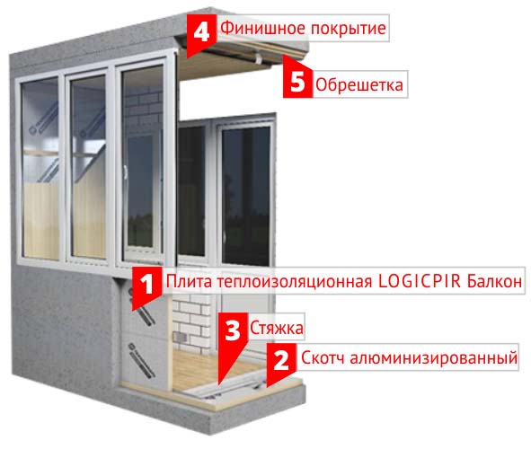 Плита теплоизоляционная PIR LOGICPIR L–кромка Балкон Ф/Ф 40мм 4,16м2 (0,17м3)